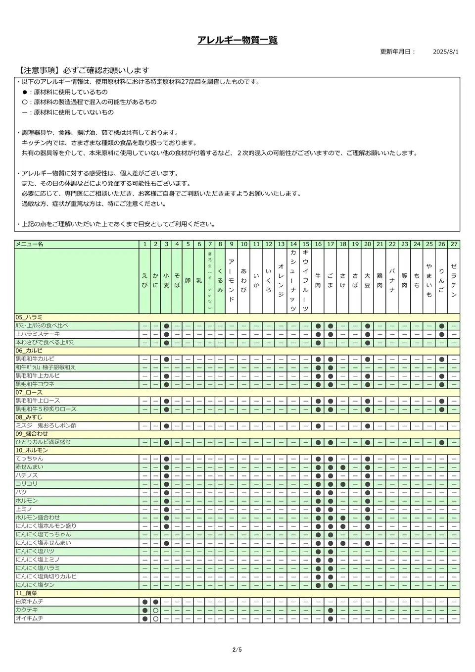 アレルギー物質一覧表