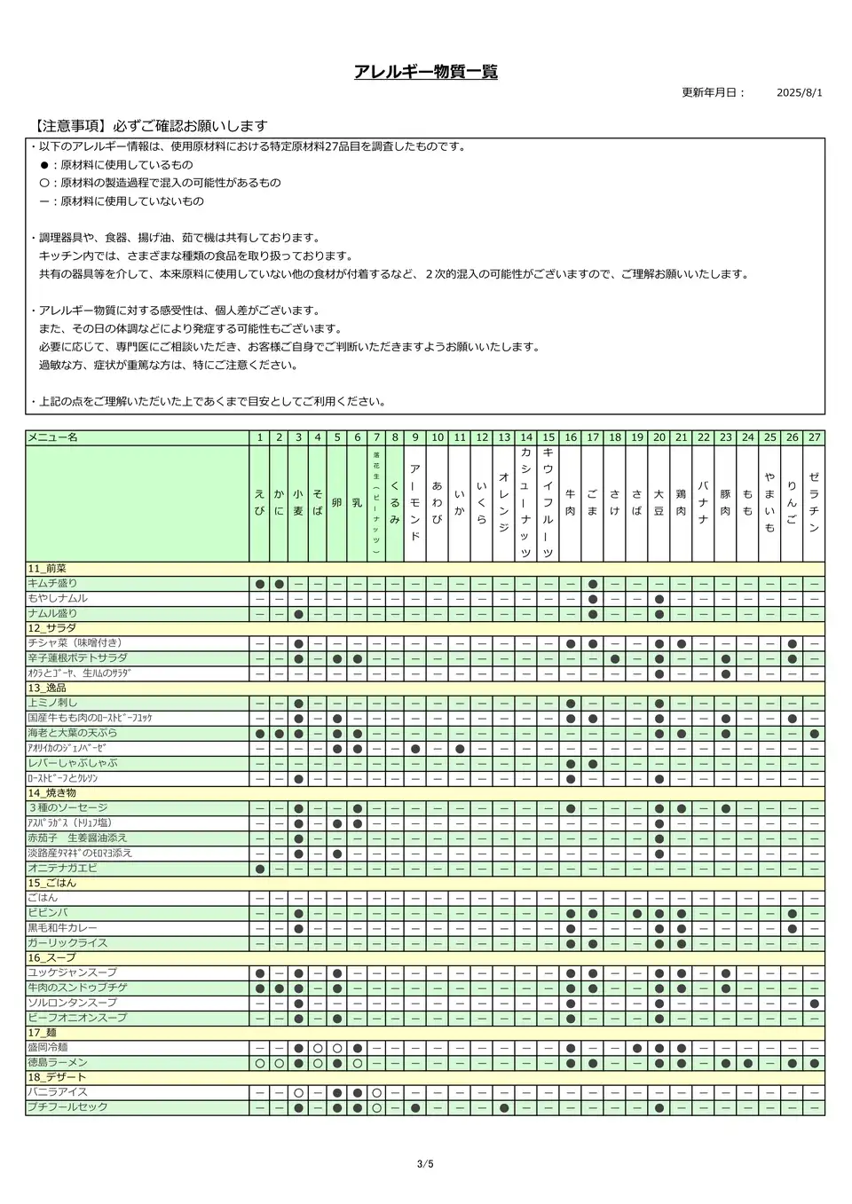 アレルギー物質一覧表