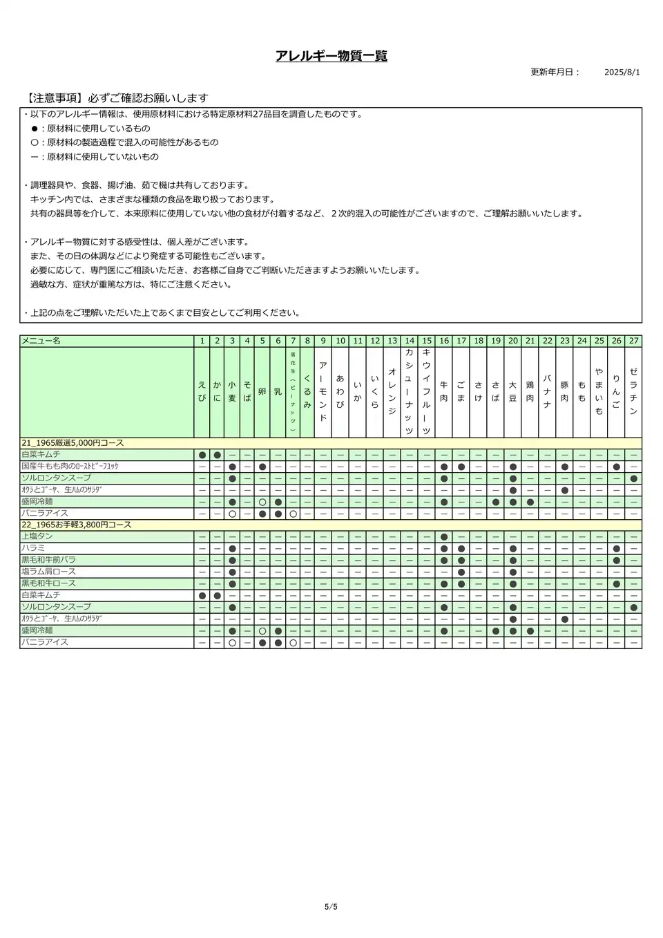 アレルギー物質一覧表