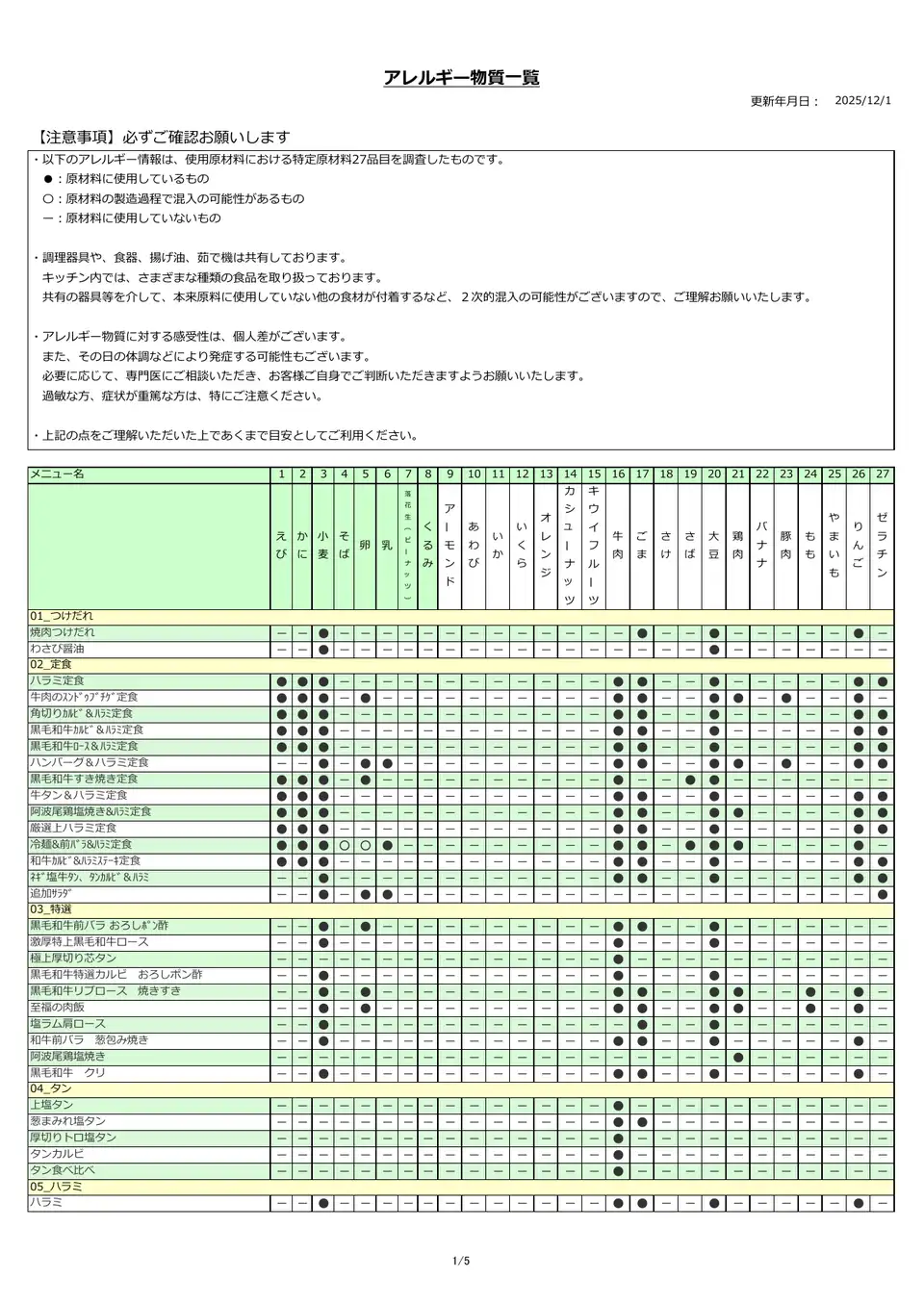 アレルギー物質一覧表