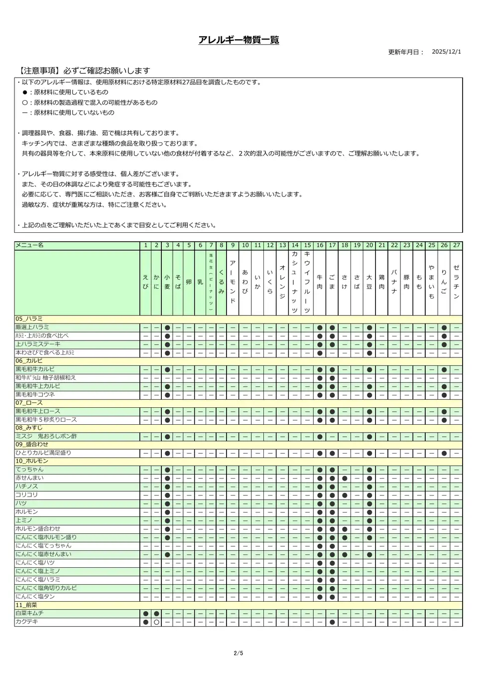 アレルギー物質一覧表