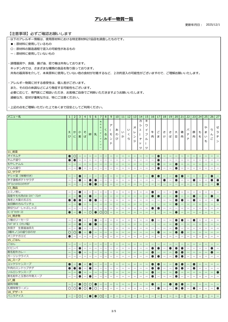 アレルギー物質一覧表