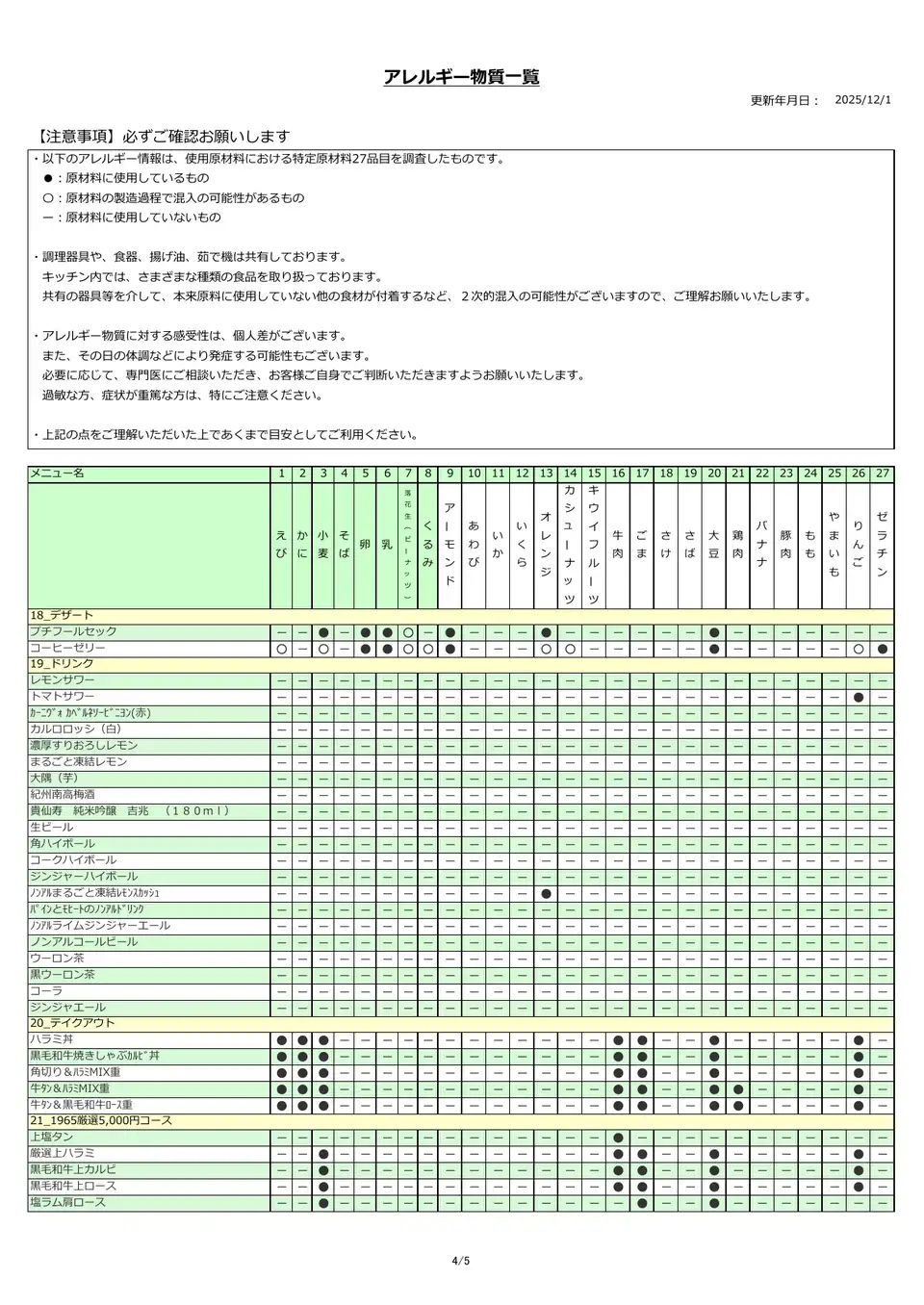 アレルギー物質一覧表