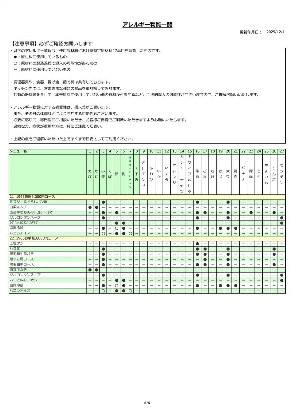 アレルギー物質一覧表
