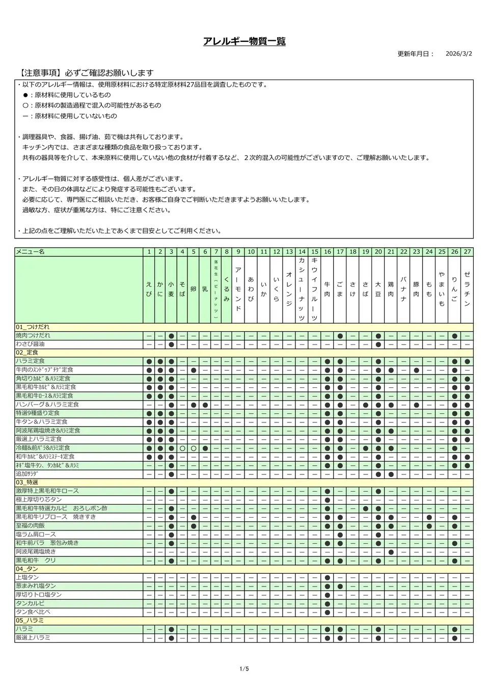 アレルギー物質一覧表