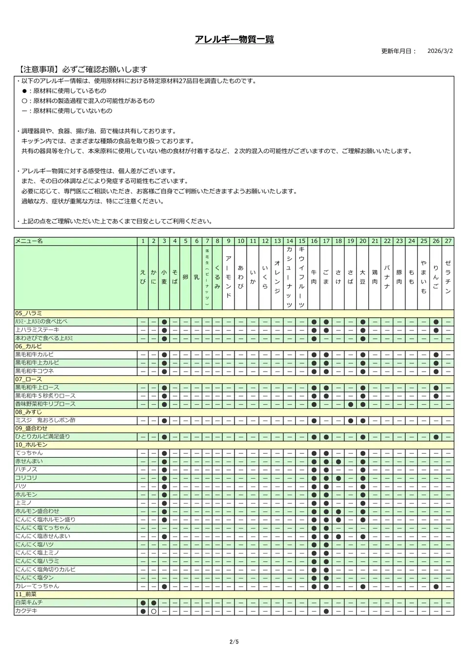 アレルギー物質一覧表