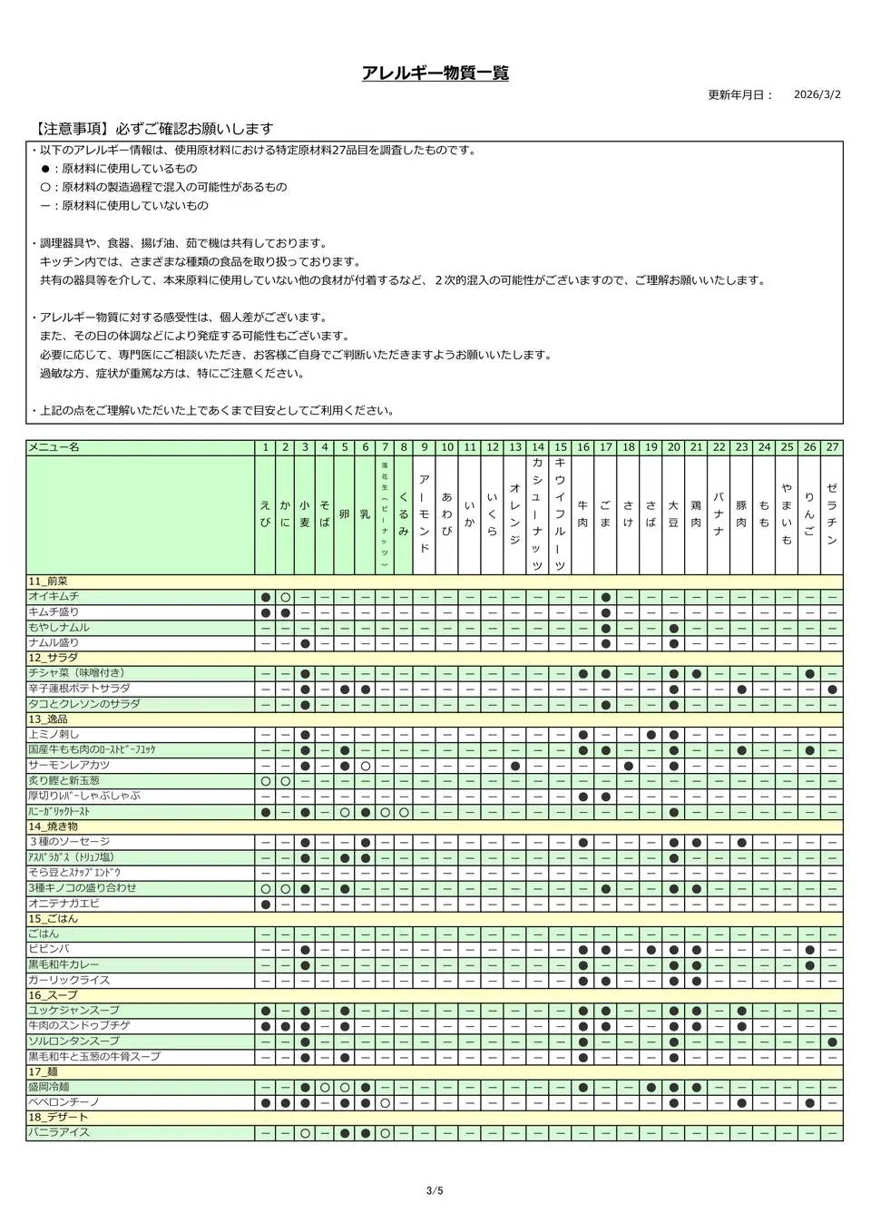 アレルギー物質一覧表