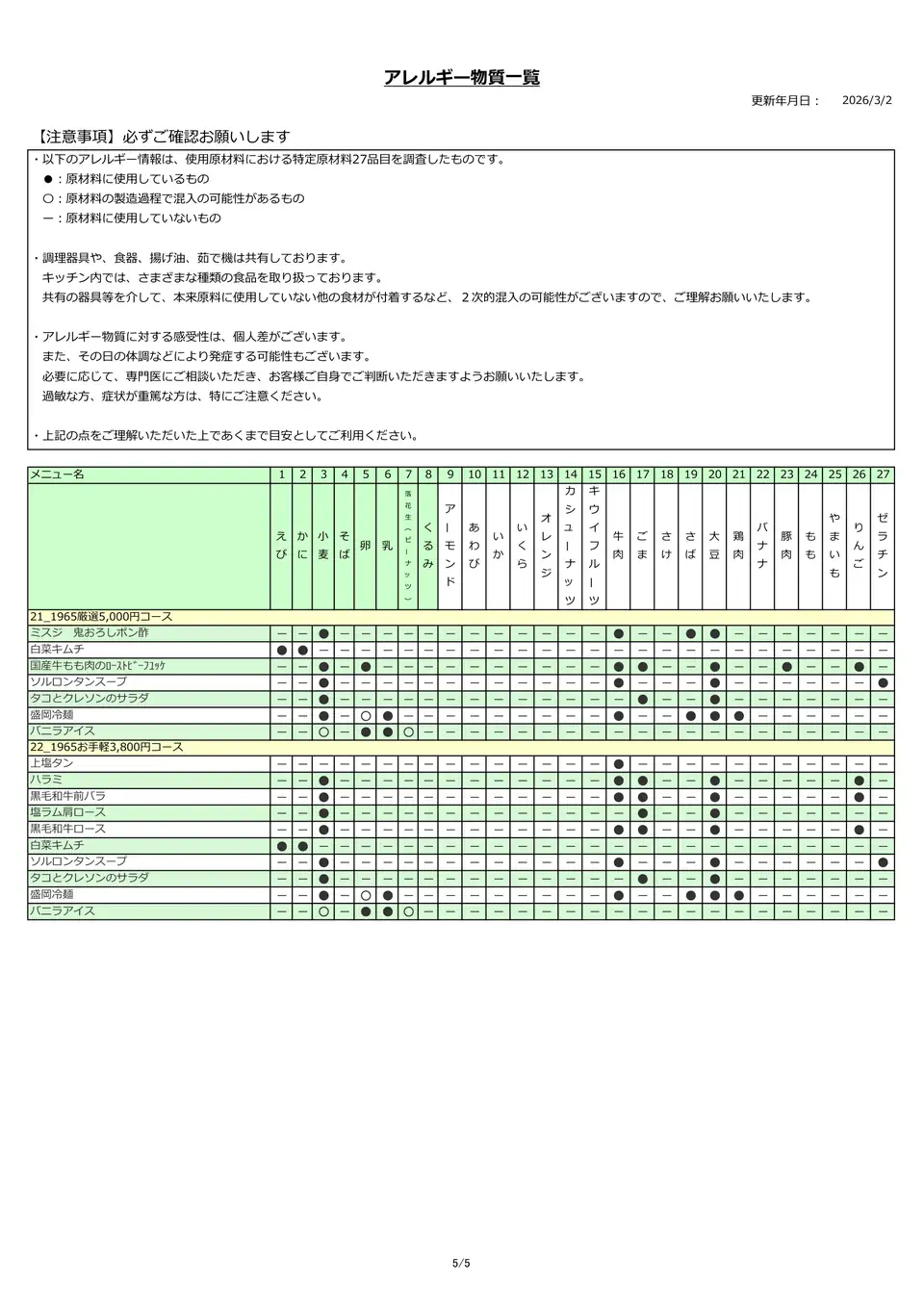 アレルギー物質一覧表