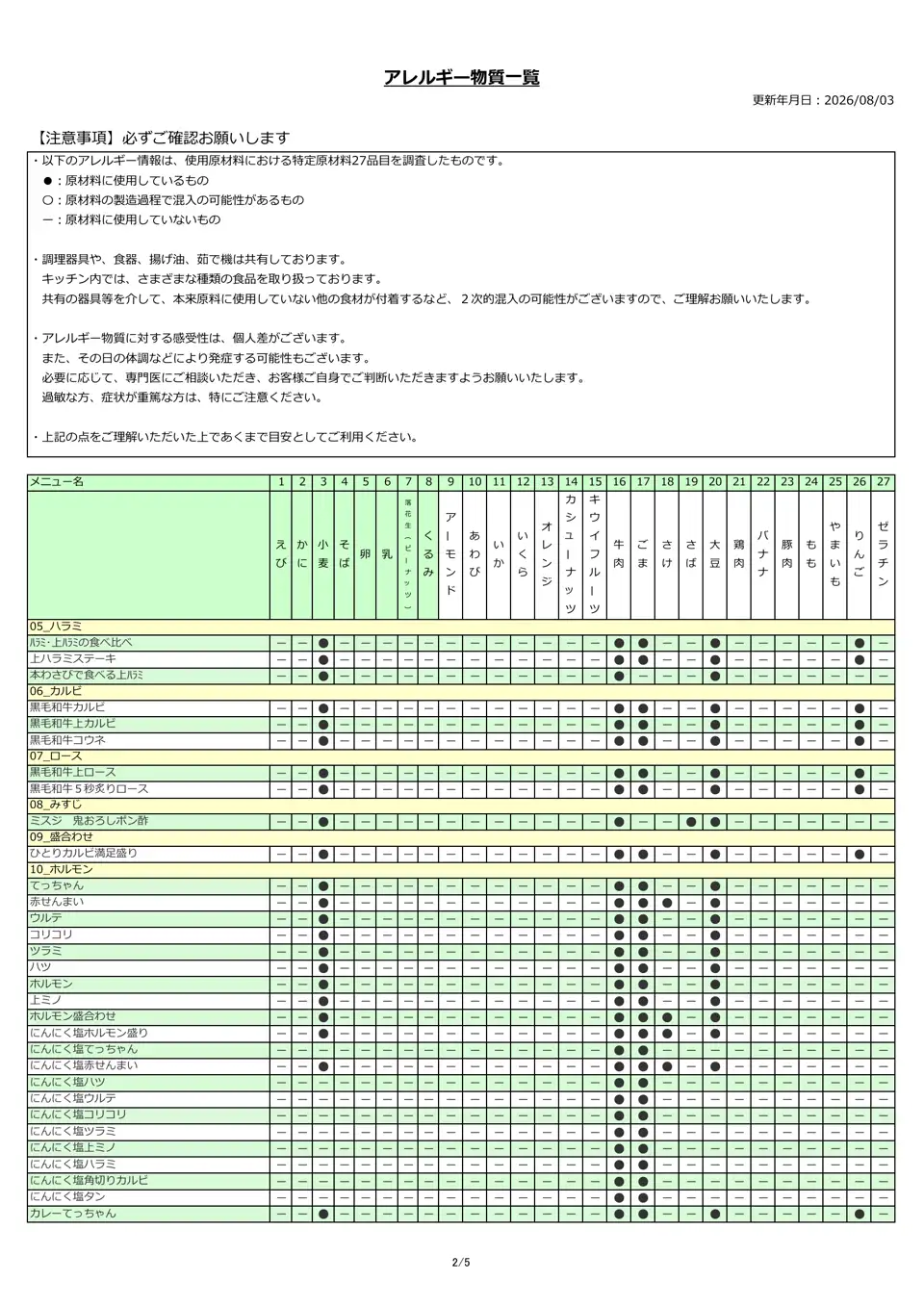 アレルギー物質一覧表