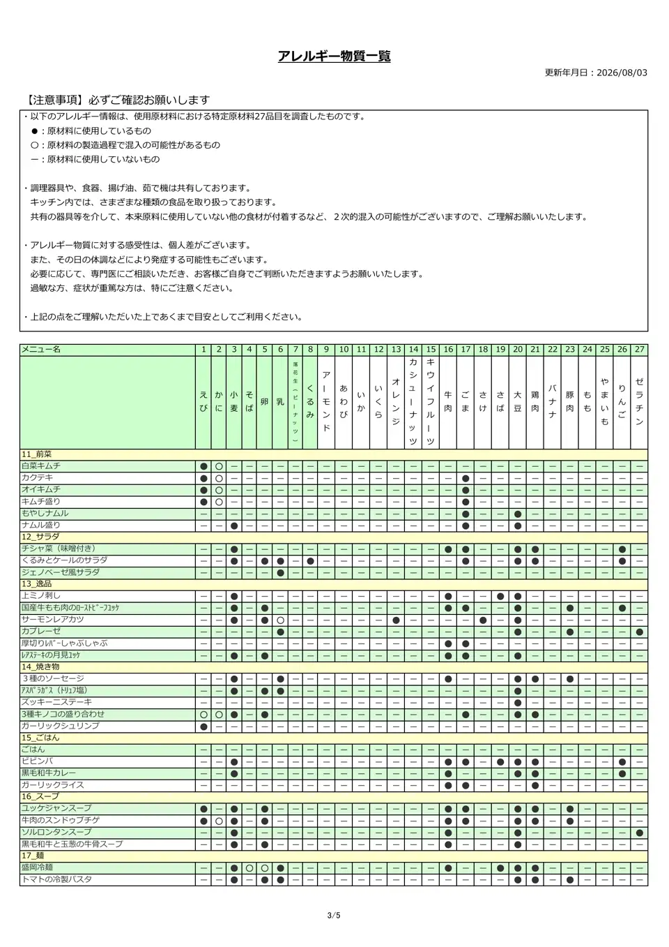 アレルギー物質一覧表
