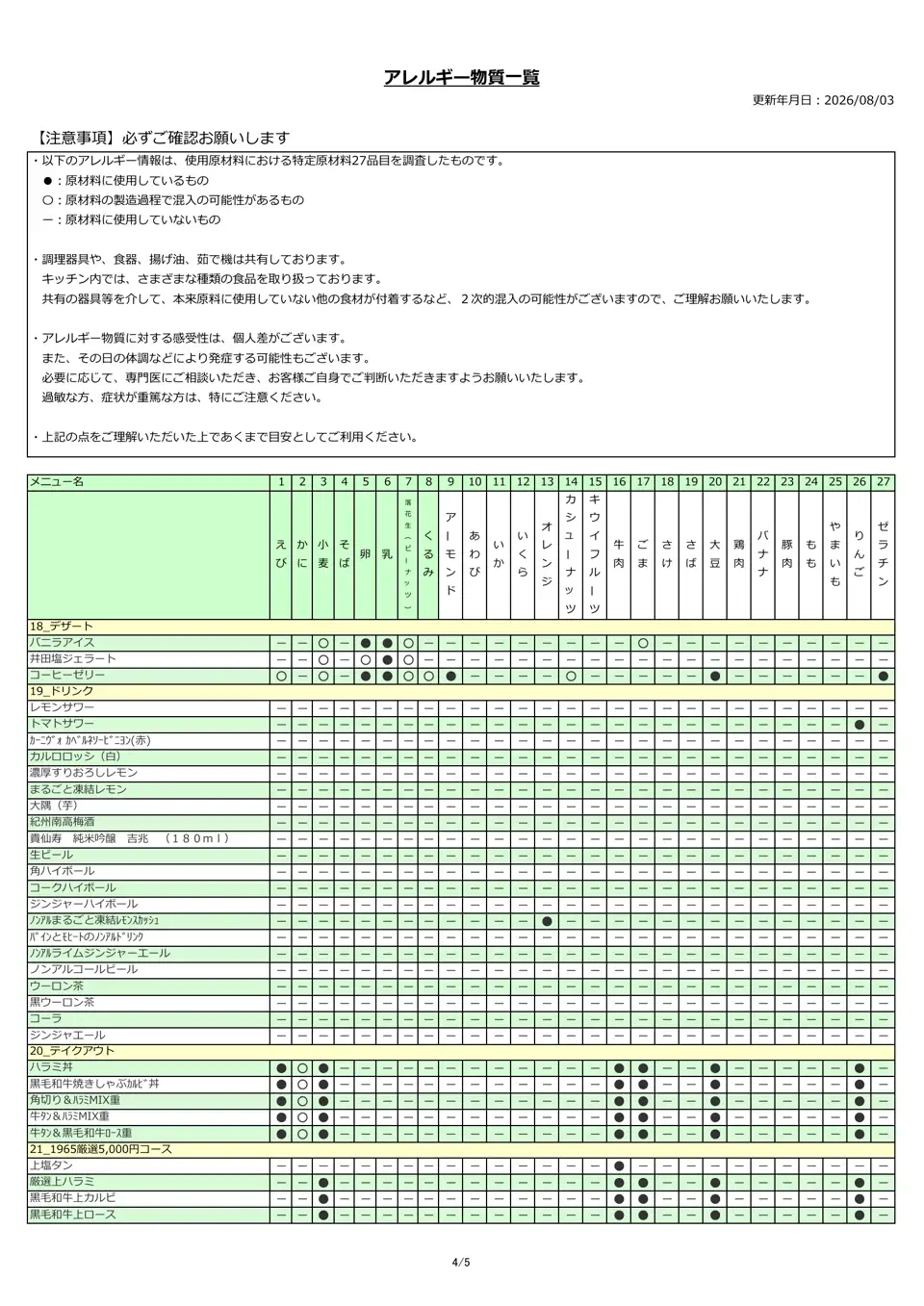 アレルギー物質一覧表