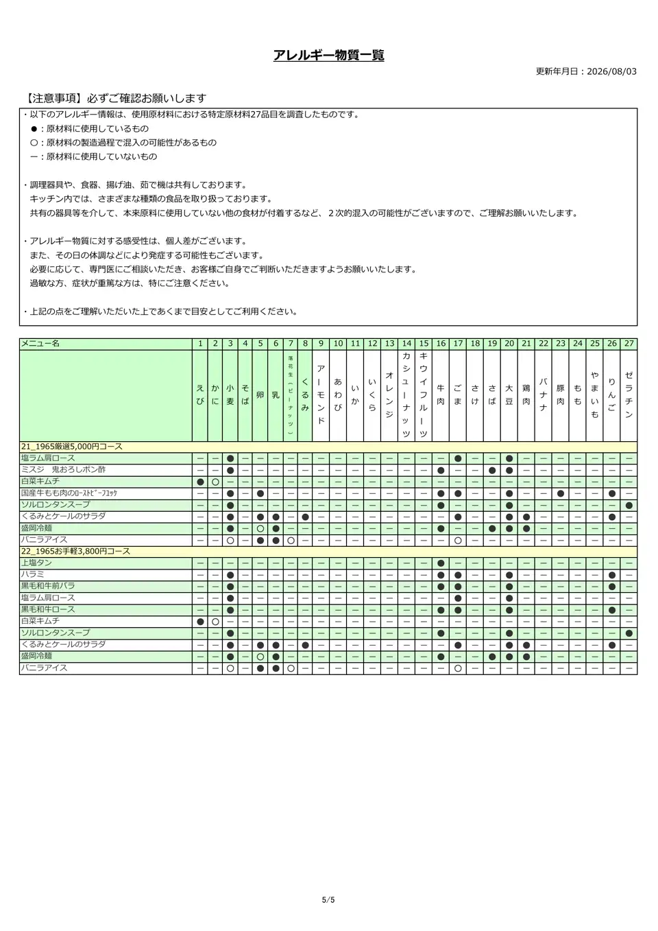 アレルギー物質一覧表
