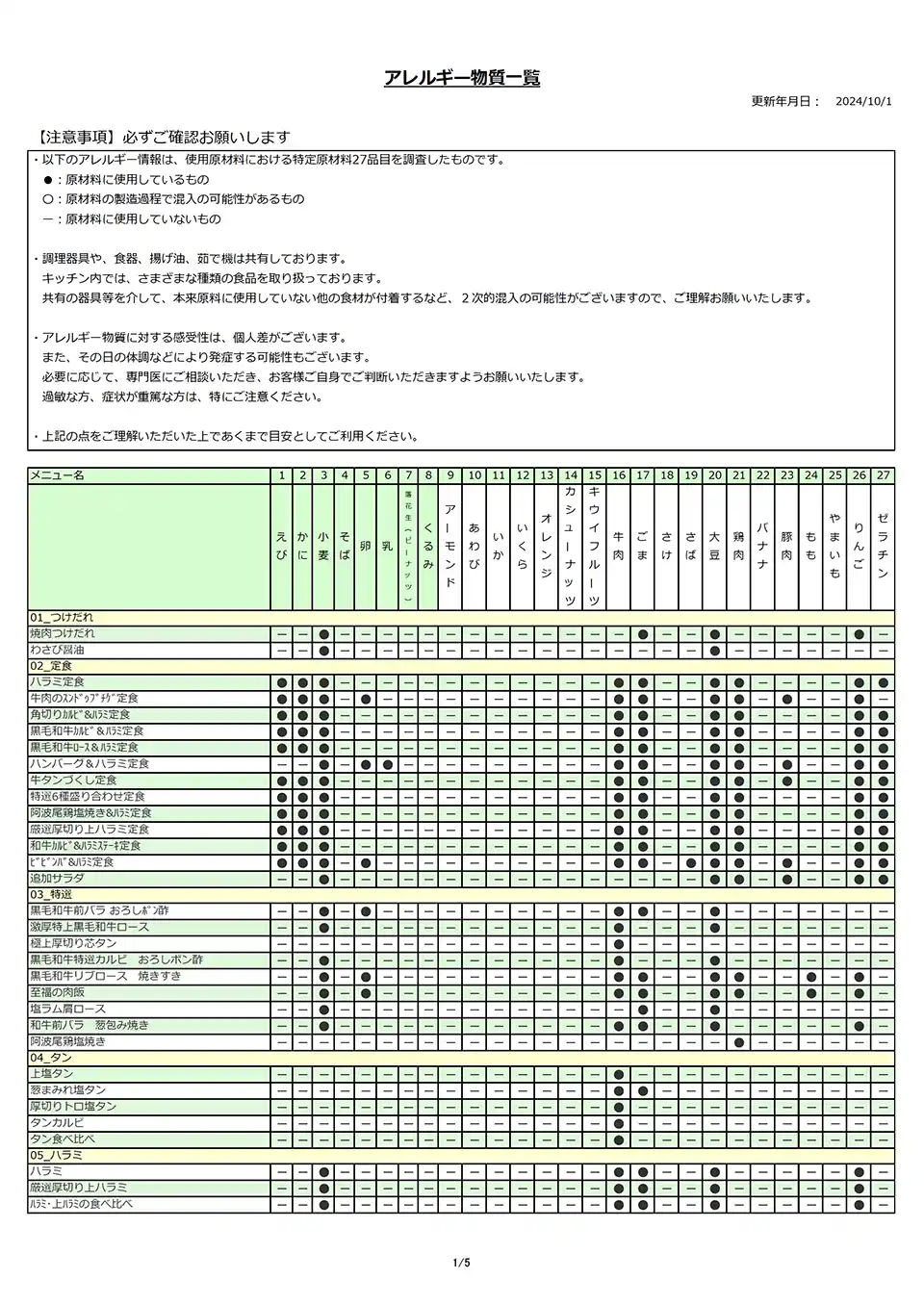 アレルギー物質一覧表