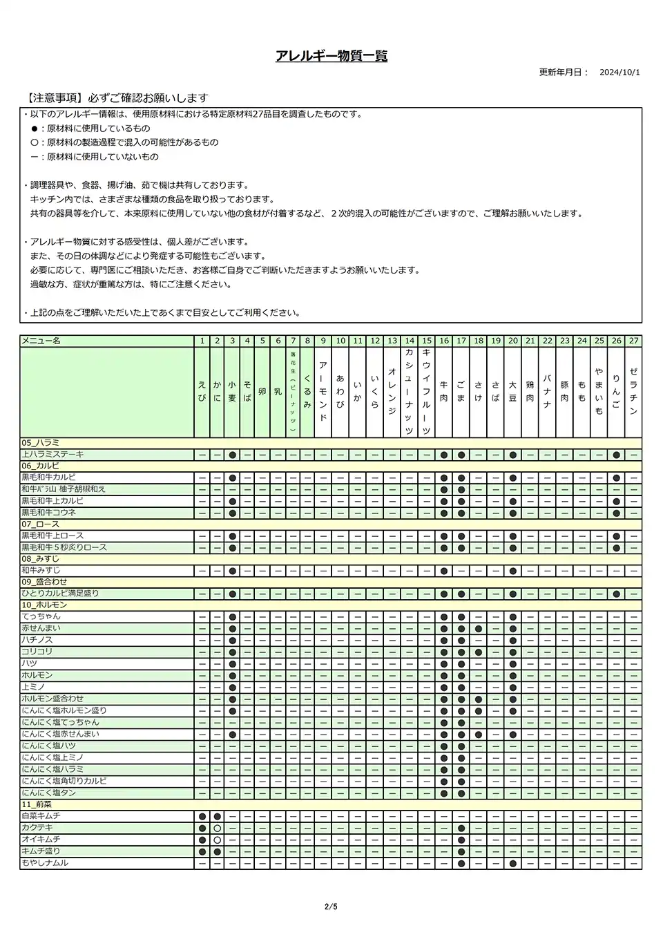 アレルギー物質一覧表