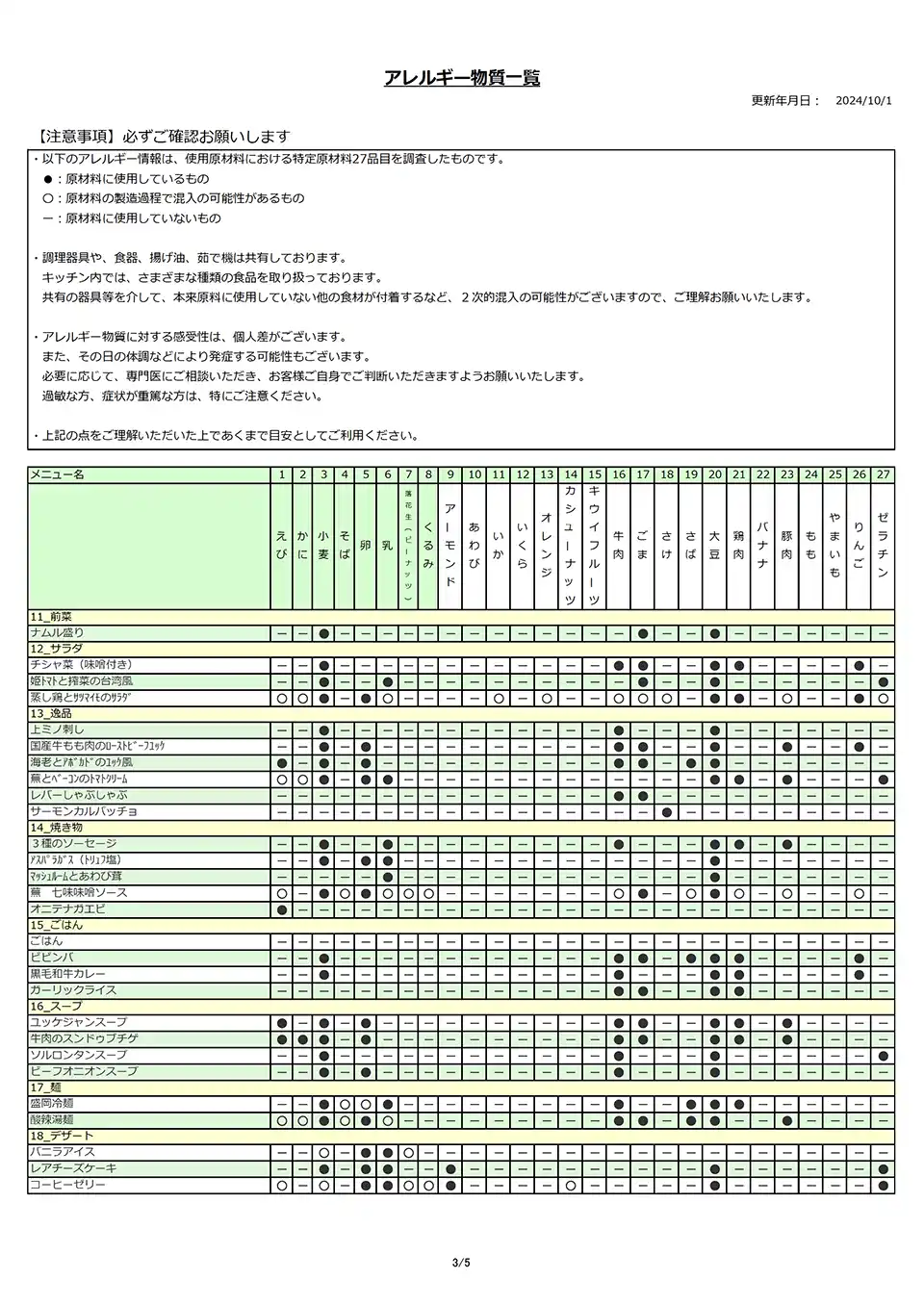 アレルギー物質一覧表