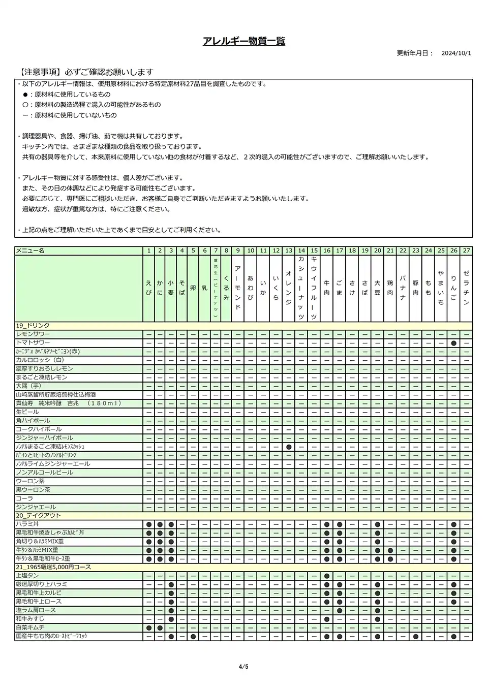 アレルギー物質一覧表