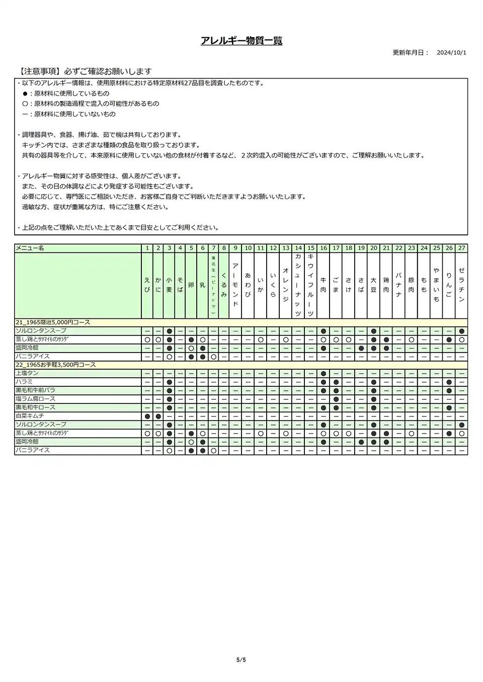 アレルギー物質一覧表