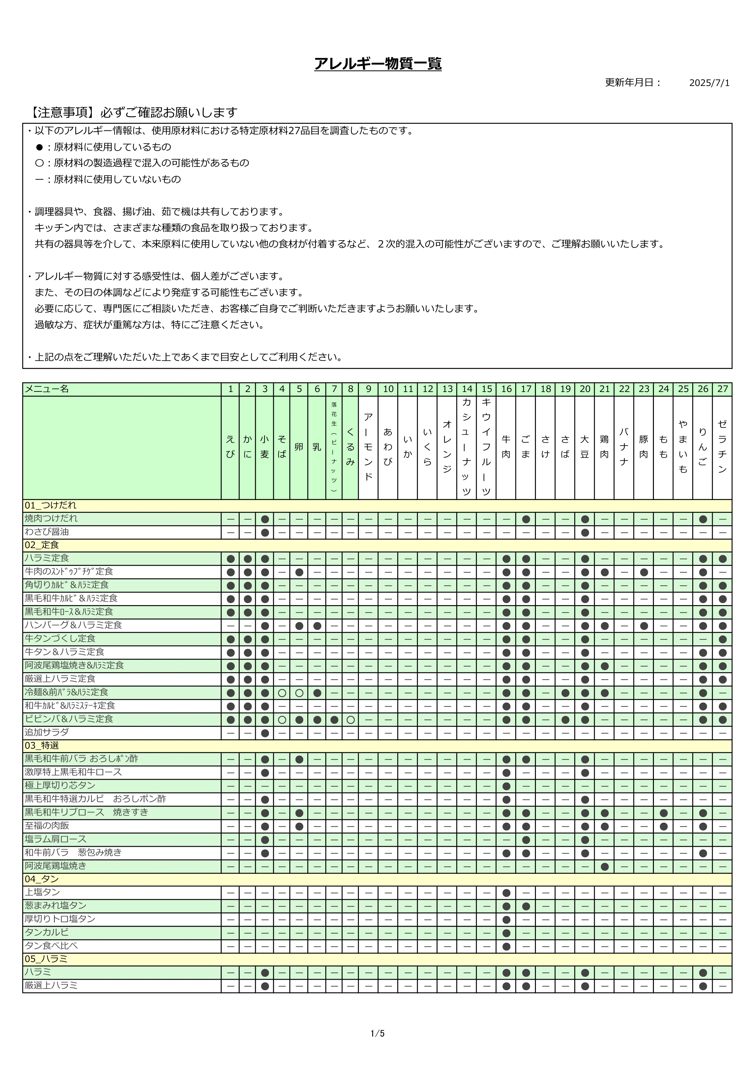 アレルギー物質一覧表
