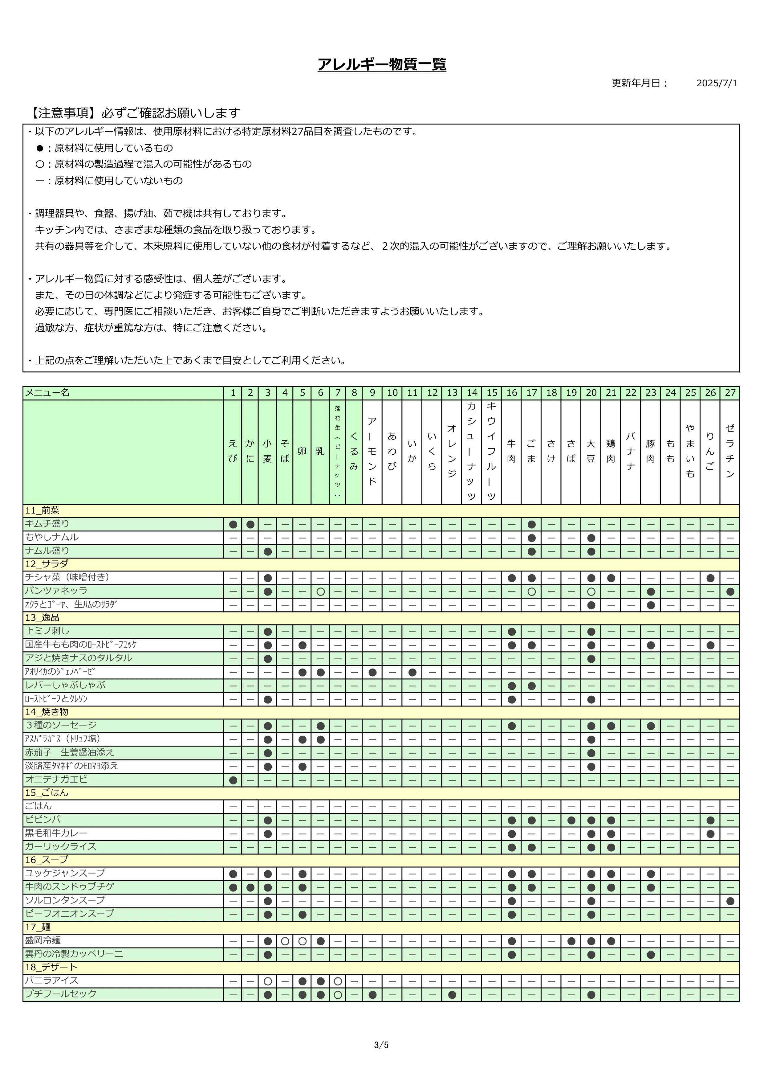 アレルギー物質一覧表