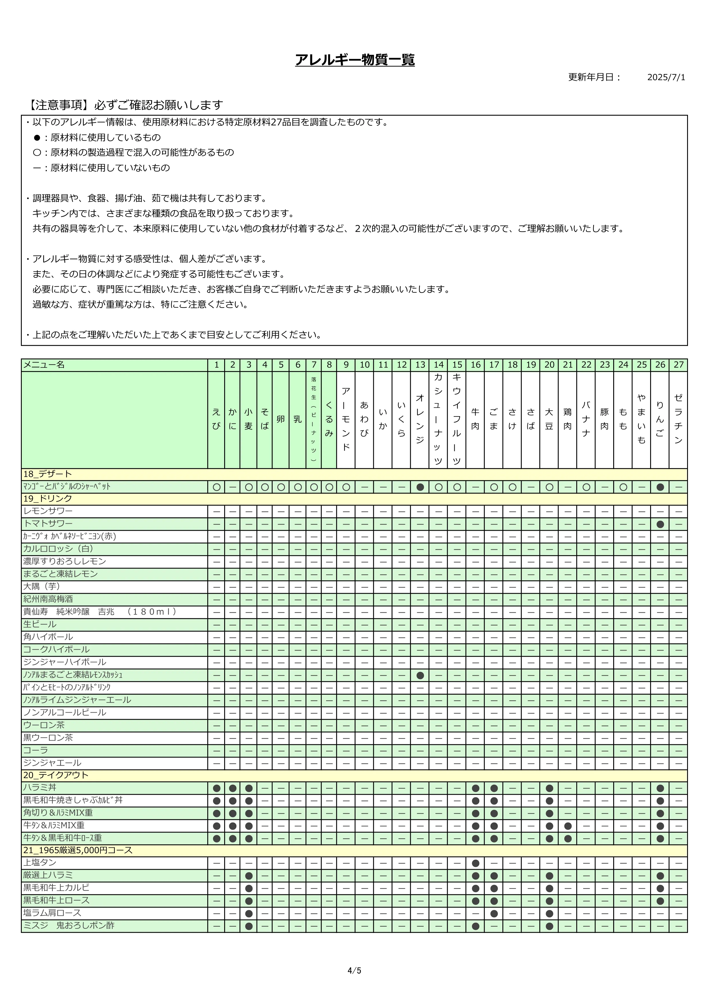 アレルギー物質一覧表