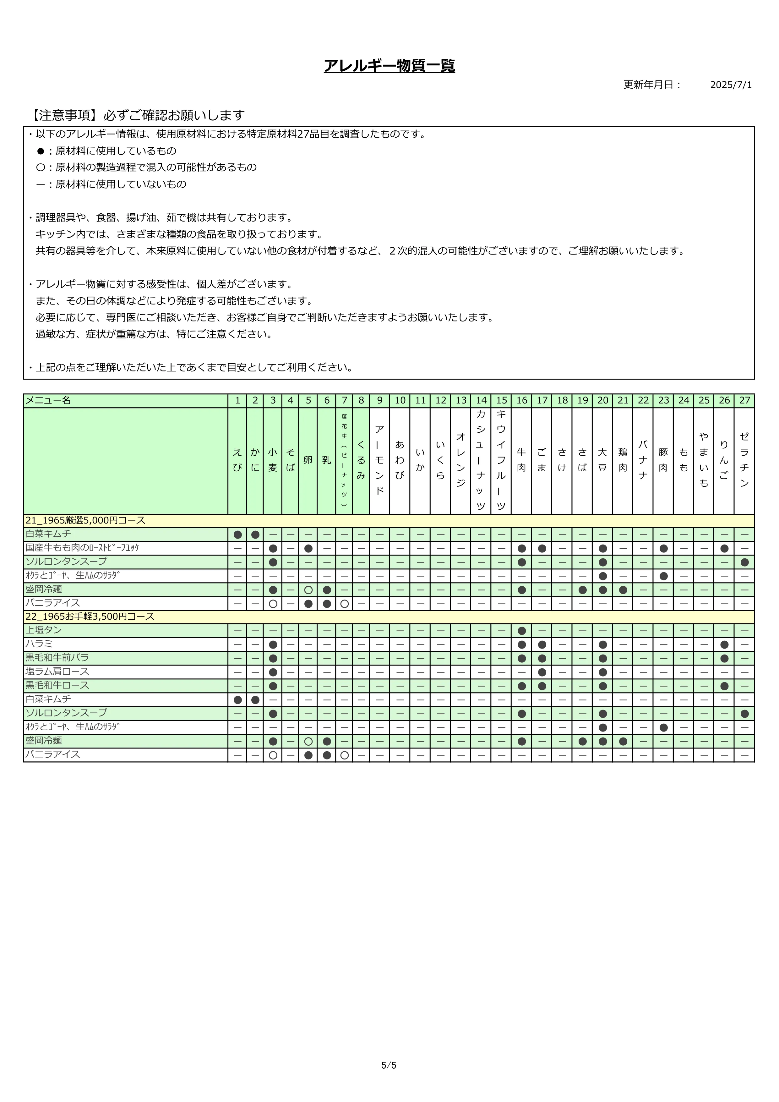 アレルギー物質一覧表
