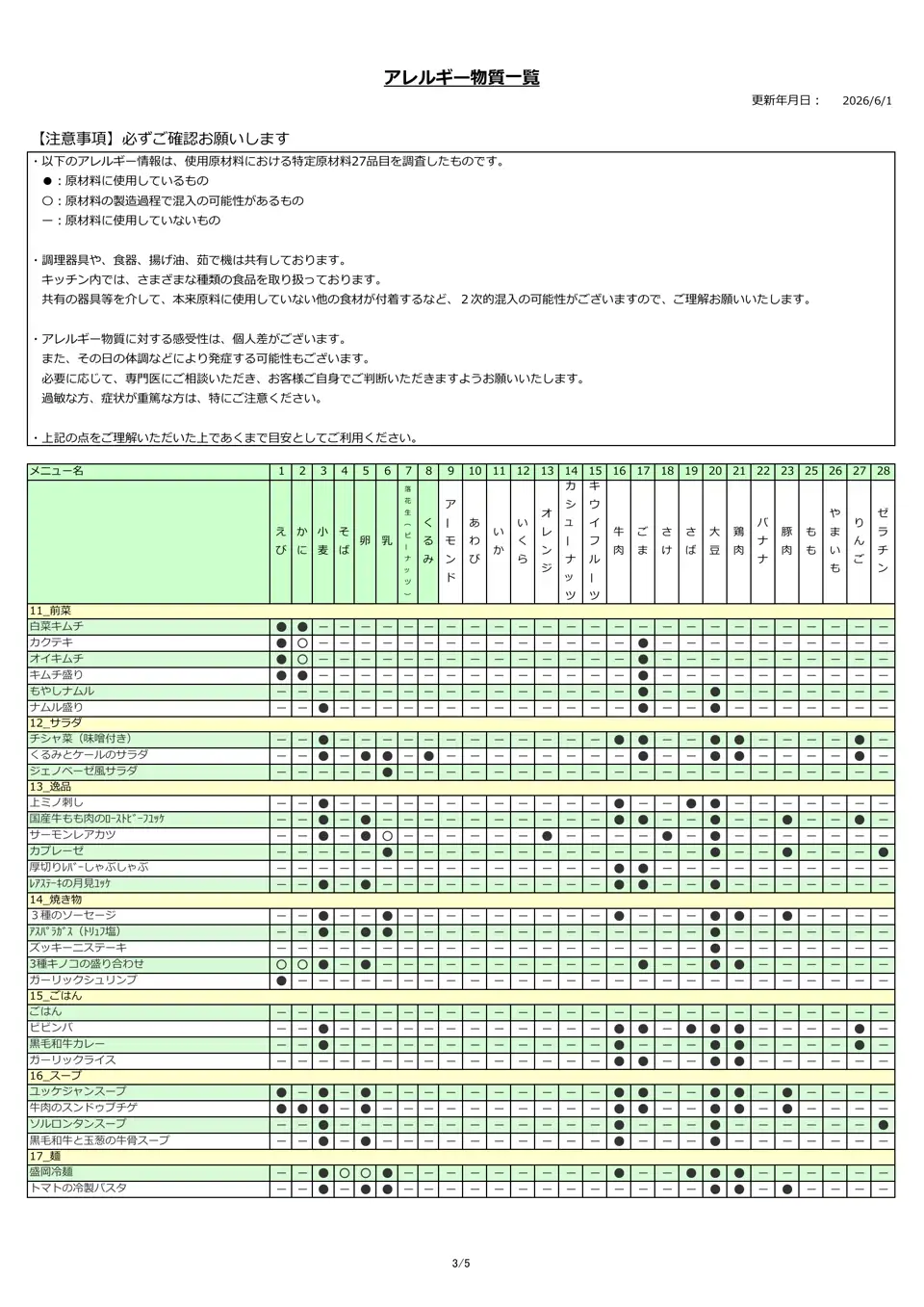 アレルギー物質一覧表