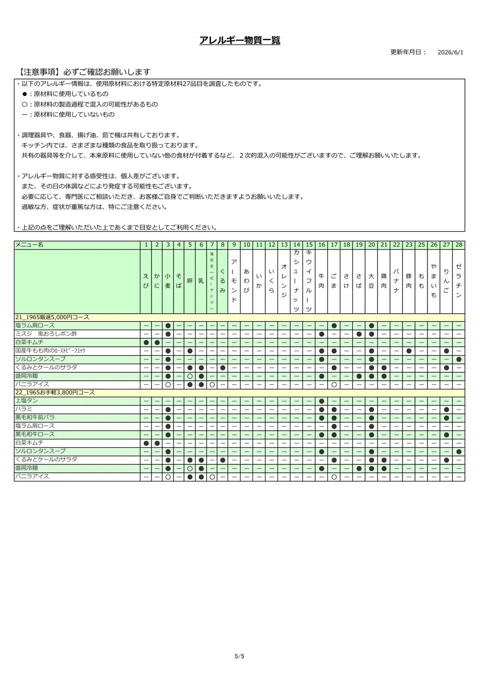 アレルギー物質一覧表