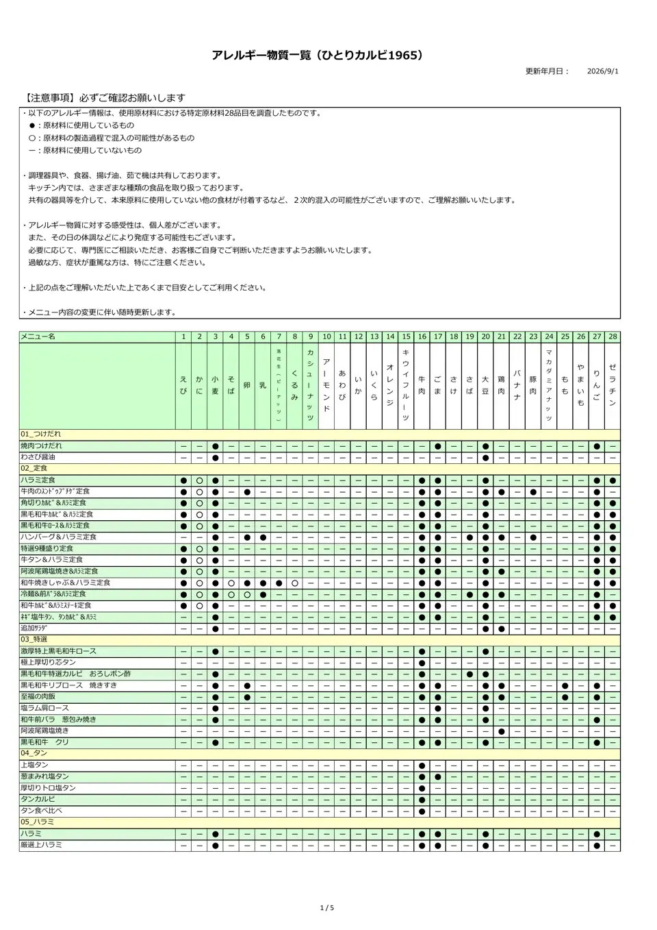 アレルギー物質一覧表