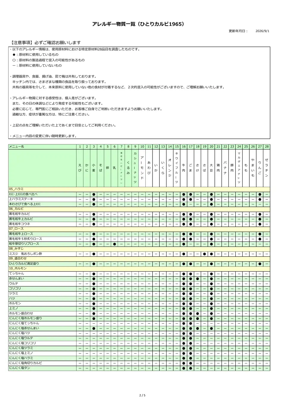 アレルギー物質一覧表