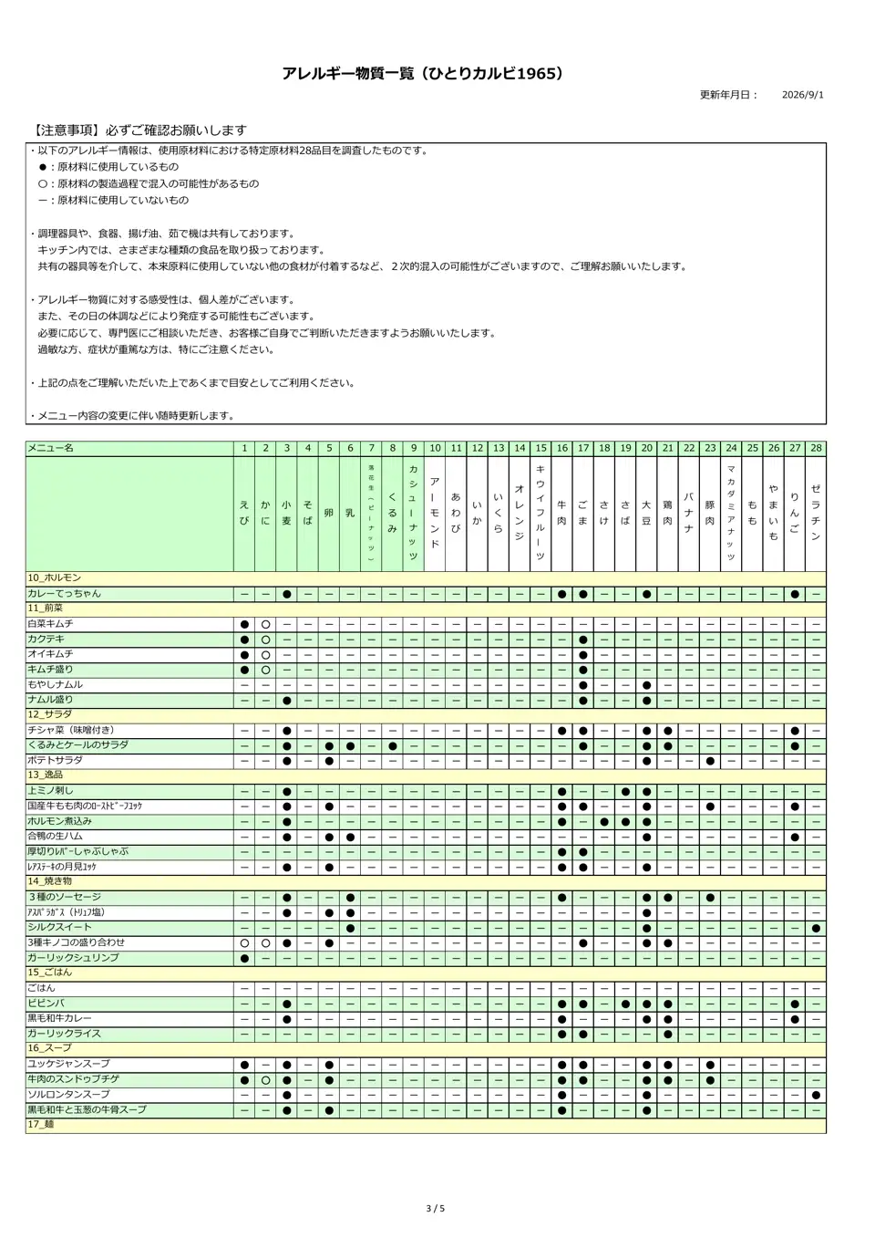 アレルギー物質一覧表