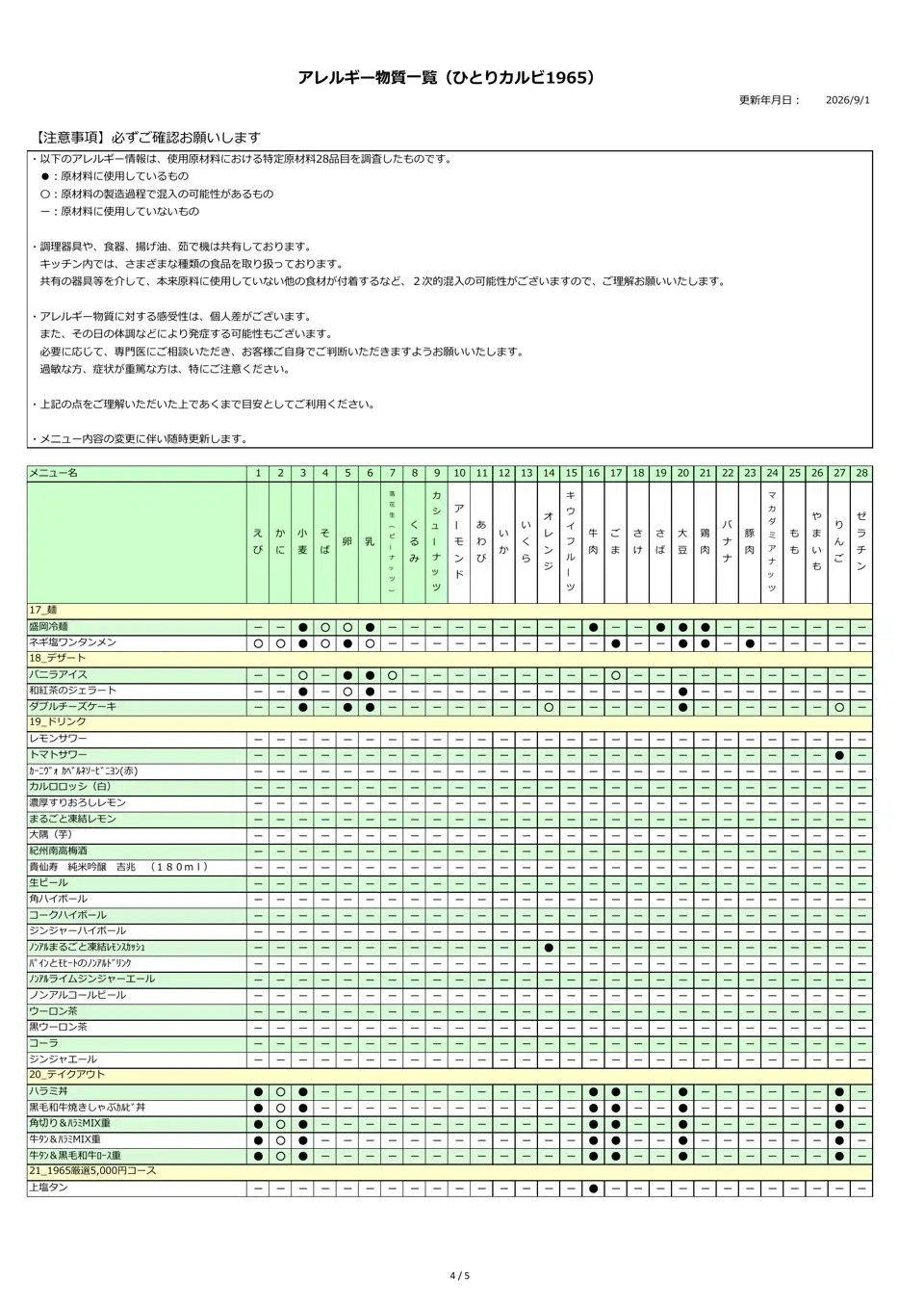 アレルギー物質一覧表