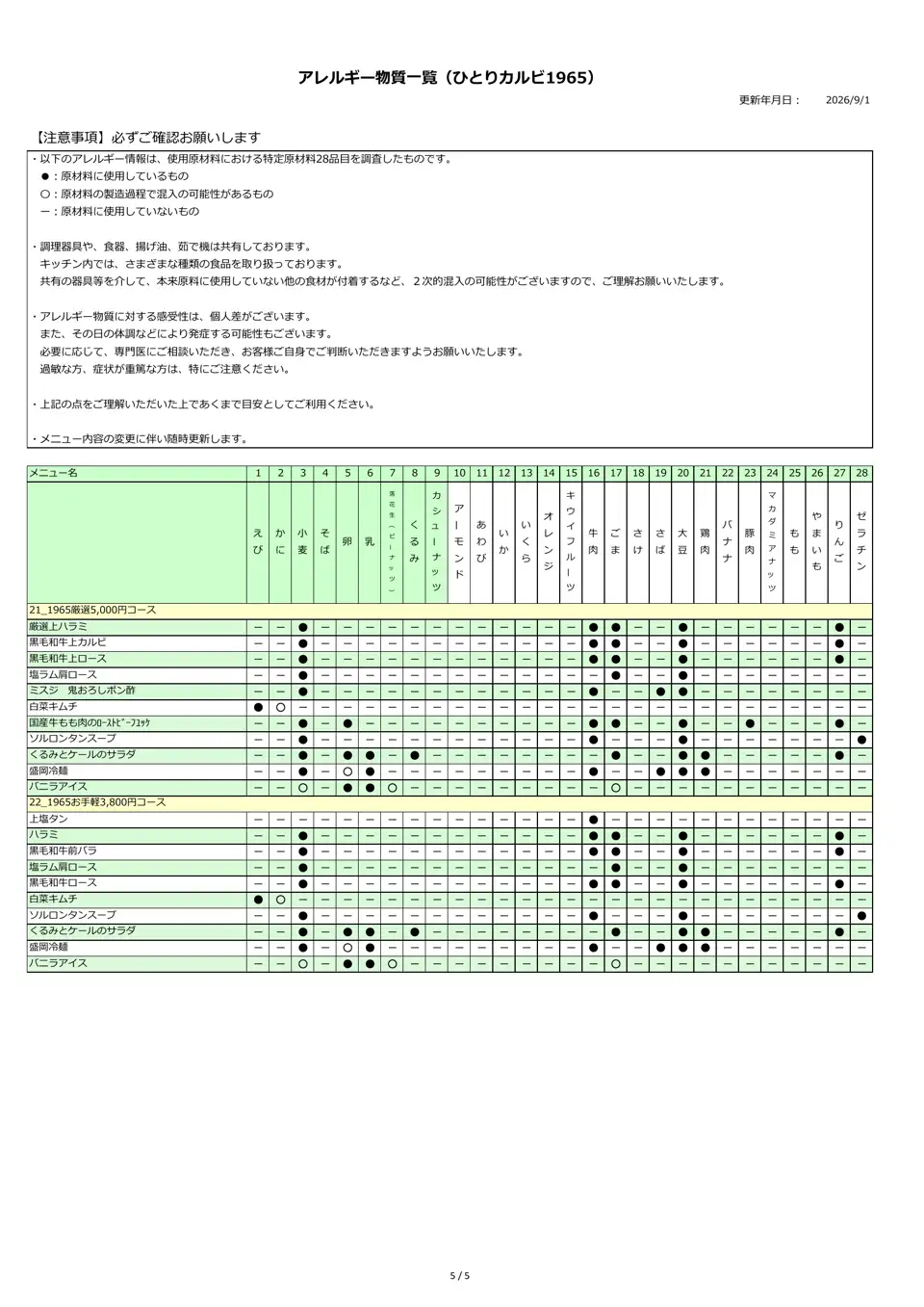 アレルギー物質一覧表